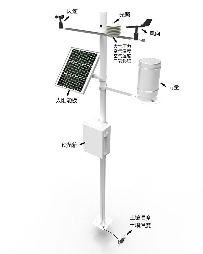 森林氣象火險監測站產品結構圖