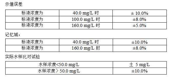 cod測定儀技術參數