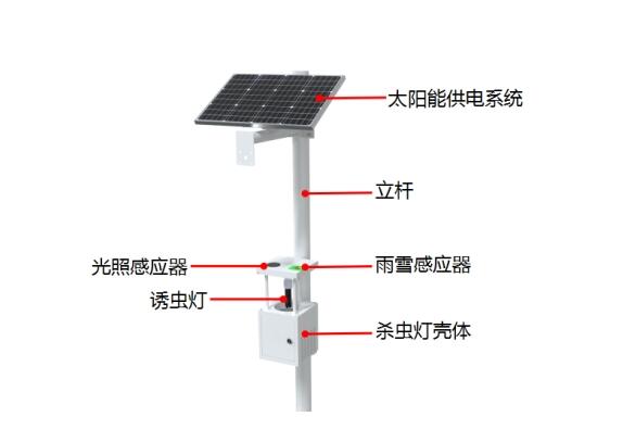 智能物聯(lián)網(wǎng)太陽(yáng)能殺蟲燈產(chǎn)品結(jié)構(gòu)圖