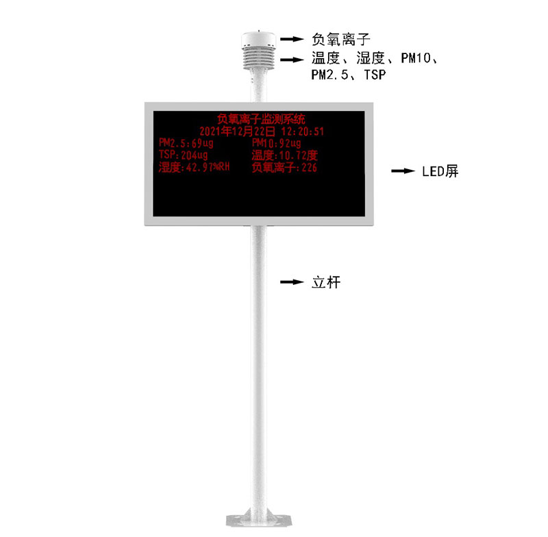 空氣質量自動檢測站產品結構圖