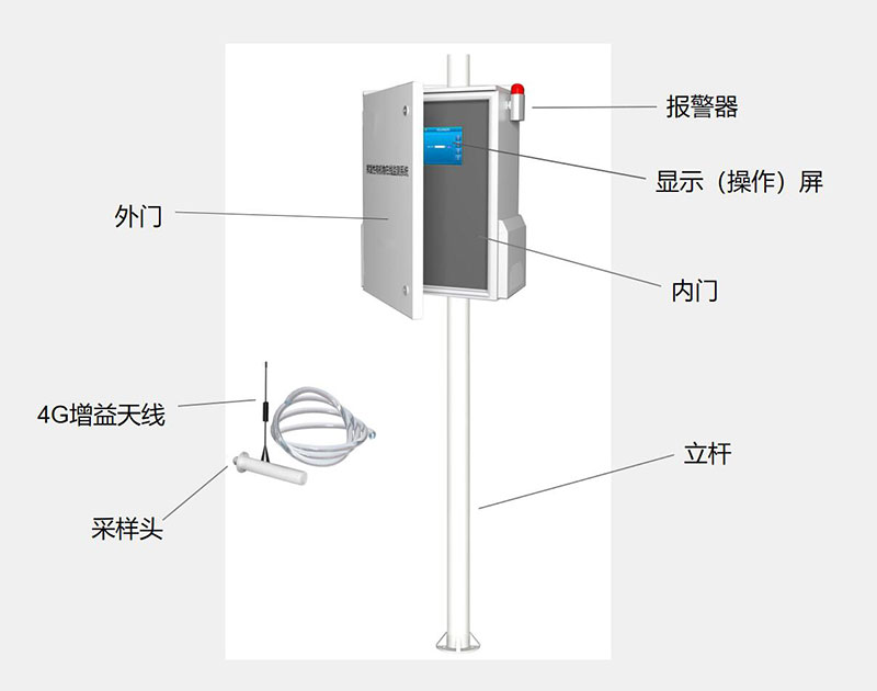 TVOC/VOCs在線監(jiān)測系統(tǒng)結構組成