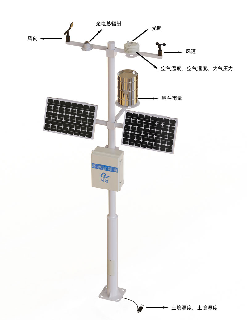 物聯網氣象環(huán)境站產品結構圖