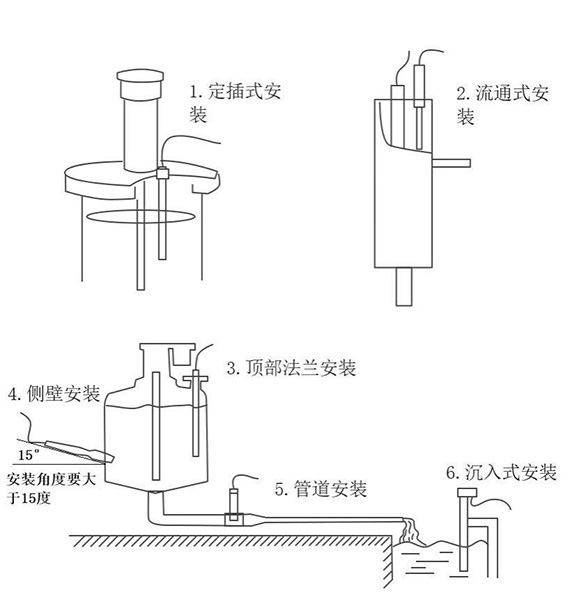 水質(zhì)COD變送器安裝